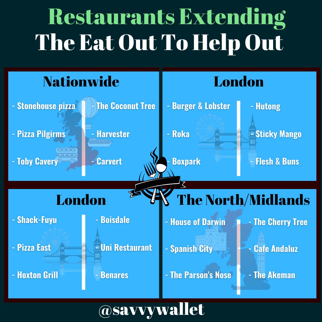 savvywallet1's tweet photo. EAT OUT TO HELP OUT SCHEME EXTENDED
Yep! You read that right, some restaurants will be continuing the eat out to help out scheme into September.
Here's a round up of some of those restaurants
#EatOutHelpOut #eatouttohelpoutscheme https://t.co/O8FUGXL8la