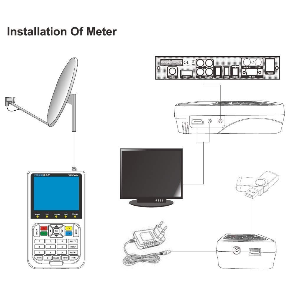 zhangjun668899's tweet image. digital satellite finder meter for quick installation of satellite dishes
1.measurements of DVB-S / S2 / S2X signals
2.3.5 inch high definition lcd screen
3.support AV in and AV / HDMI out function
... #AllLivesMattter #sailormoonxcolourpop #August27