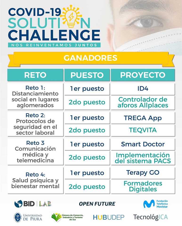 LenSL's tweet image. Les comparto mi entrevista en el "Diario Correo" - Edición Piura | 24 de Agosto 2020📰
#Trega - App de Delivery
Ganadora del concurso COVID19 Solution Challenge🥇 
trega.app
Fundación Telefónica | Open Future | BID Lab | Hub Udep | Universidad de Piura
#piura #udep