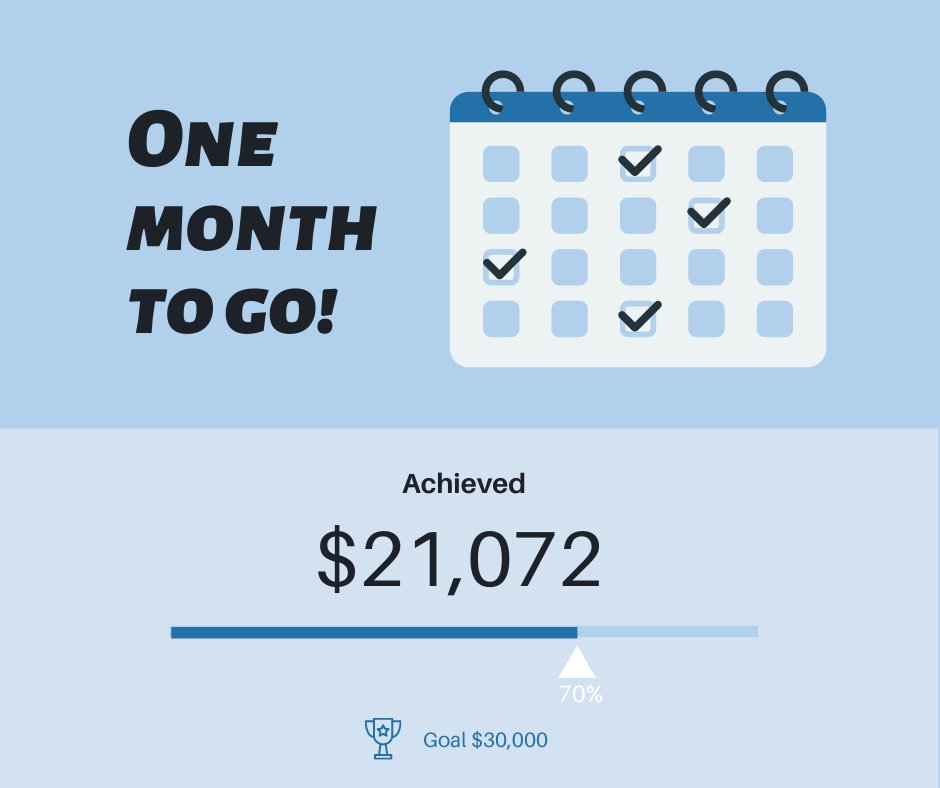 Embrave_ca's tweet photo. We are one month away from our Steps to End Violence Against Women walk! With your support, we have reached 70% of our fundraising goal! Together, we can reach 100%- so keep registering, fundraising, and sharing! #steps2020 #StepstoEndViolence https://t.co/LGckEGeVfp