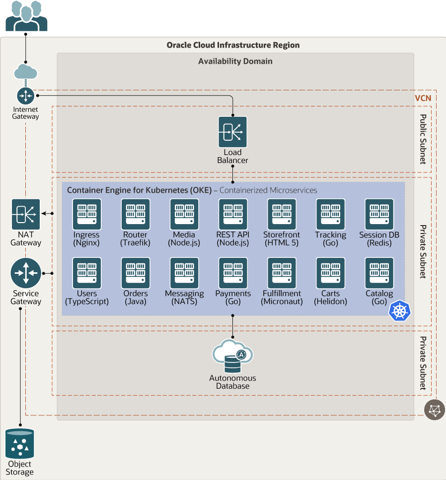 IaaSgeek's tweet image. Looking to deploy a microservices-based application in #Kubernetes connected to an autonomous database? If the answer is Yes, then this is for you... #Oracle #OCI #developers
docs.oracle.com/en/solutions/c…