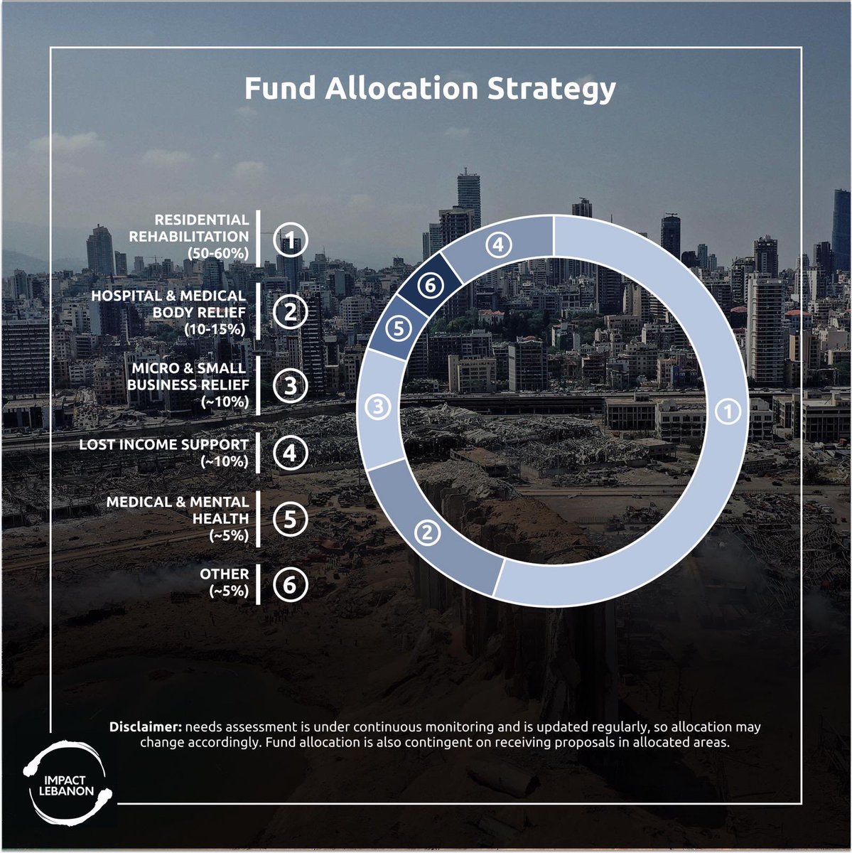 We’ve implemented a strategic approach in order to proceed proficiently with our fund disbursement. We are identifying priority areas for fund allocation, closely examining gap areas and finding optimal fund disbursement processes. 

Download the Strategy report from our website!