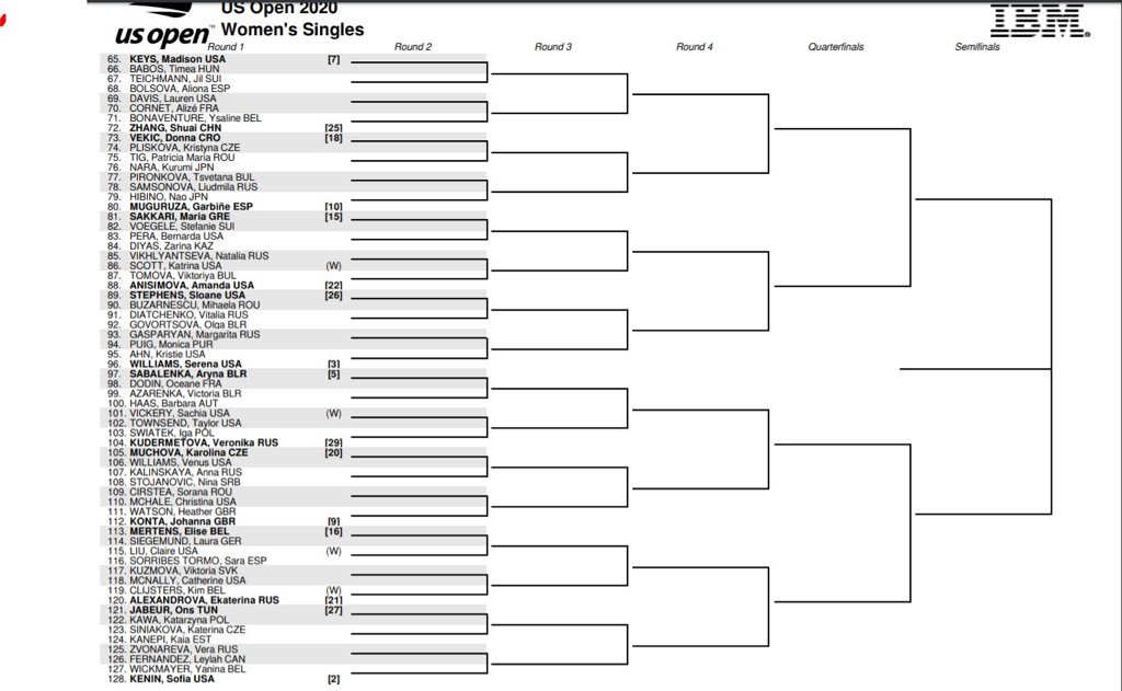 The #WTTFamily is well-represented in this year’s #USOpen singles draws with 2️⃣5️⃣ players from #WTT2020! Congrats!