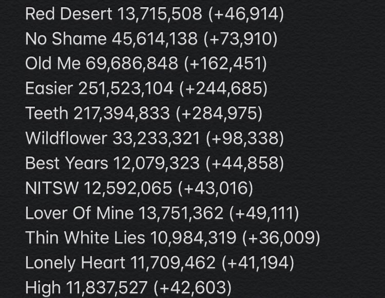 mexico5sosan's tweet image. #5SOSRedTeam #5MonthsofCALM #CALMPromoComp #STREAMREDDESERT #REDSOSHASTEETH 
#KILLMYTIMEONSPOTIFY. 🤩🤩🤩🤩 this is soo epic 🤩🤩🤩🤩🤩