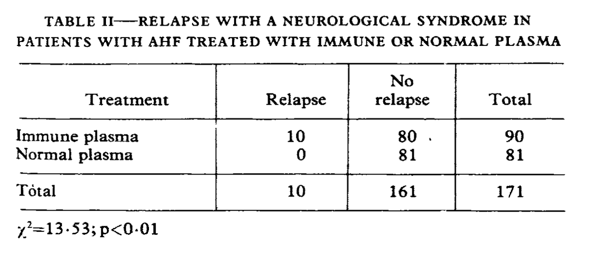 the neurological syndrome.