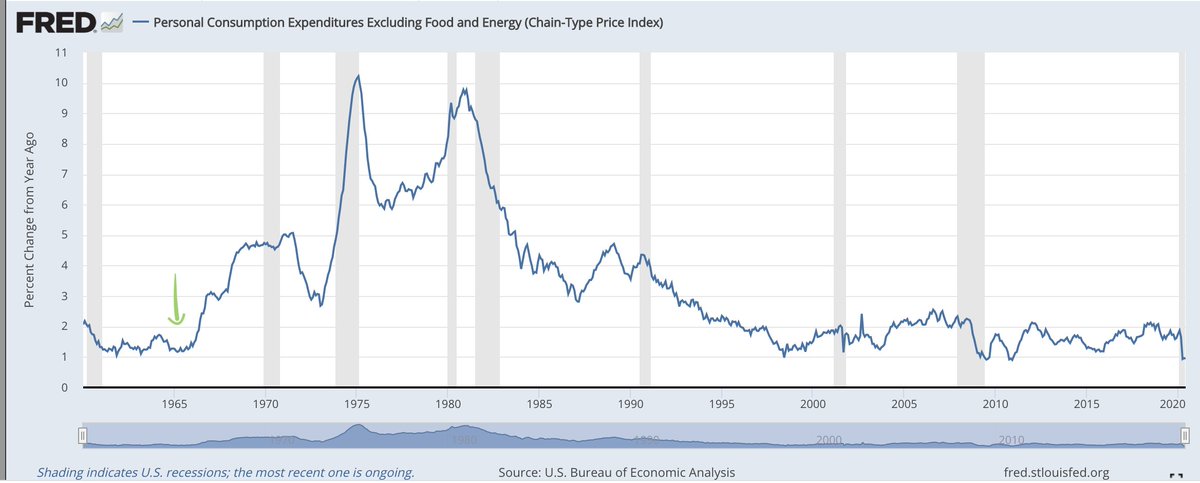 Then came the 1970's. The Bretton Woods monetary system broke down. An oil crisis sent prices rocketing. The government had been spending heavily on Vietnam. Blame one, blame all, blame the Fed or blame something else entirely -- overall inflation spiraled upward.