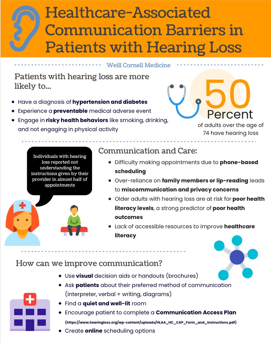 marcosluwang's tweet photo. Based on our (@kfruitman1 @cheyennecsmith1 @thisjaime)  experiences interacting with patients with hearing loss, we took a look at how prevalent this issue is and how we can improve these patients' experiences!
@MClerkship https://t.co/oyuZQGkgf7