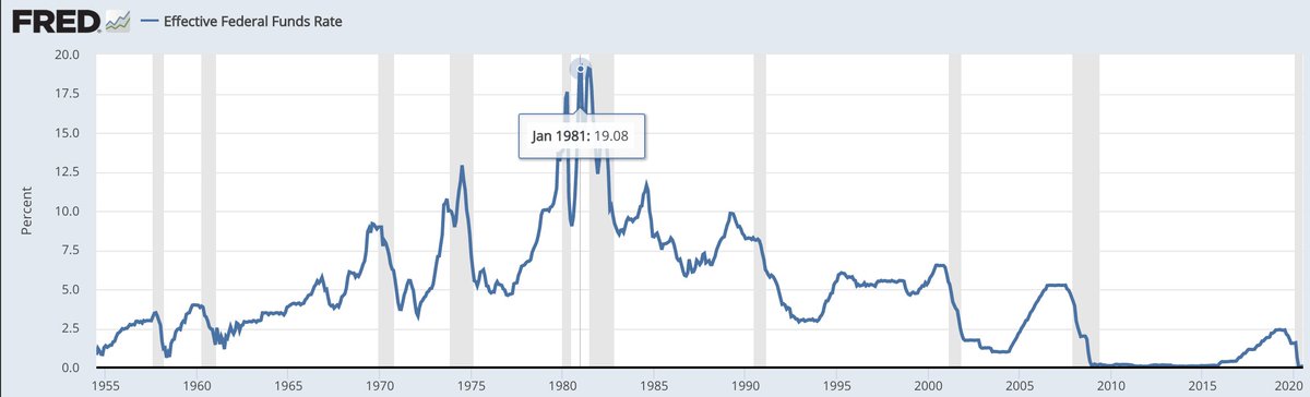 Unemployment shot up alongside rates, but price increases began to decline. The economic pain cost workers their jobs, homebuilders their business, and (at least in part) Carter his re-election. A generation of central bankers swore: Never again.