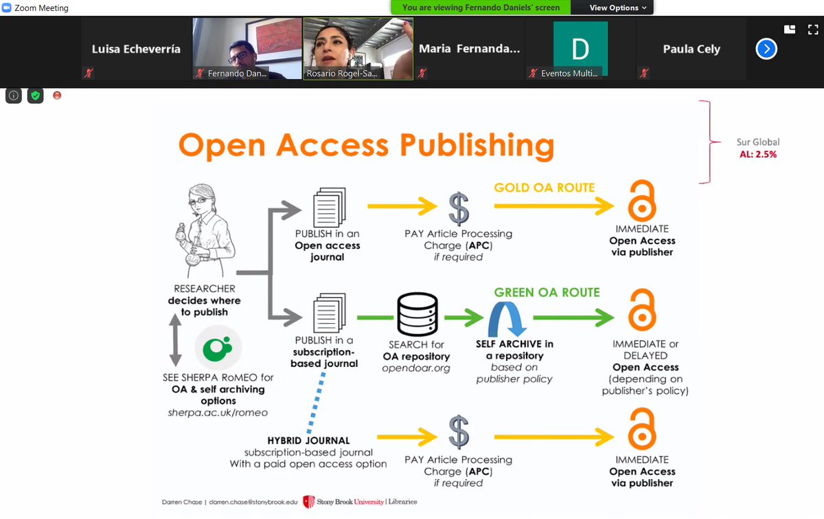 Muy buena charla esta tarde sobre el Open Access y la Ciencia abierta facilitada por la Dra. Rosario Rogel-Salazar en el marco de <a href="/LACHEC2020/">LACHEC</a>. El conocimiento es un bien común que debe ser compartido para evitar más desigualdades entre países del norte y sur global