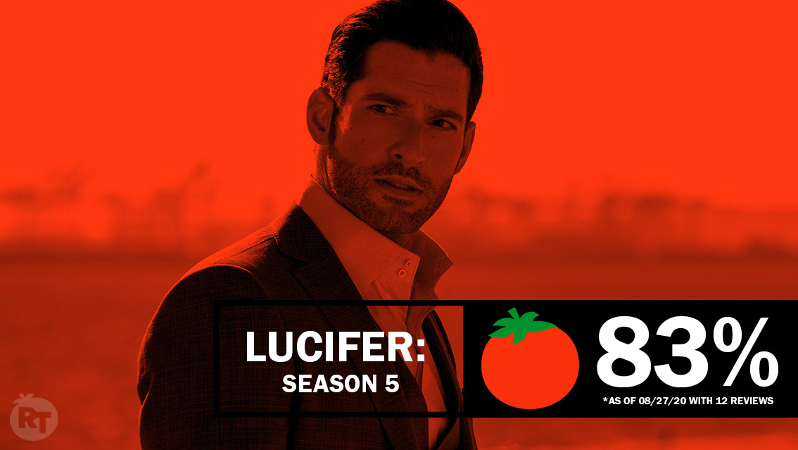 RottenTomatoes's tweet photo. #Lucifer Season 5 is #Fresh at 83% on the #Tomatometer, with 12 reviews: https://t.co/XmRyEKAXky https://t.co/vJyFQRqrMX