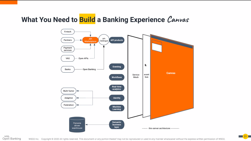 wso2openbanking's tweet photo. Building the #BankingExperienceCanvas👩🏾🔬
#DynamicInterface
➕
#ServiceBus
➕
#ServiceMesh
➕
#APIMarketplace to draw in partner capabilities to attach to the canvas
⏬
The secret sauce giving consumers a broad array of services to build truly personal experiences #WSO2Summit https://t.co/YMoM6q9Id6