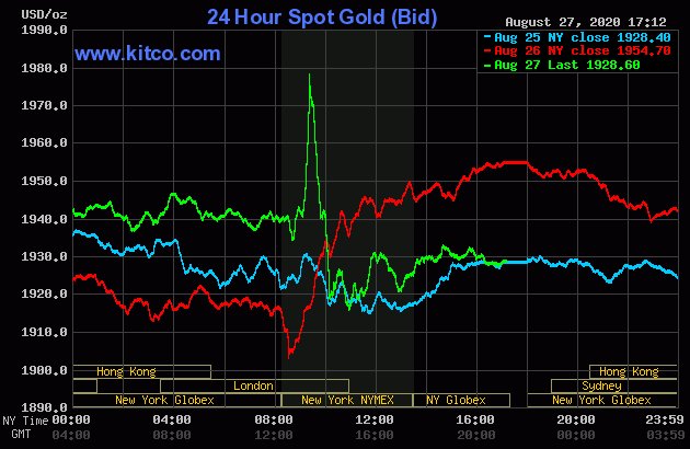 GoldDubaiCom's tweet photo. #Gold: (GLD) dropped by 1.1562%! SSgA SPDR Gold Shares Currently priced at 181.24 by https://t.co/0VgVyI7Ofn #Gold https://t.co/Md0i220CIc