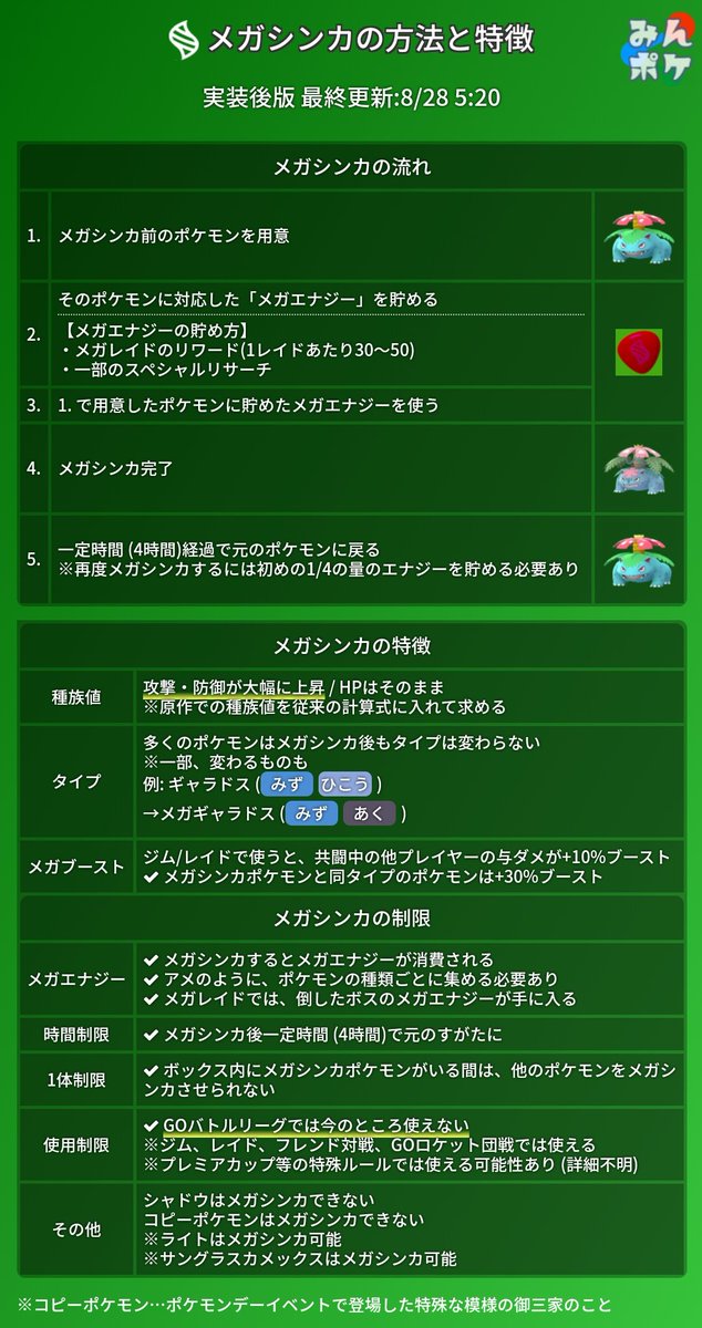 メガエナジーのtwitterイラスト検索結果 古い順