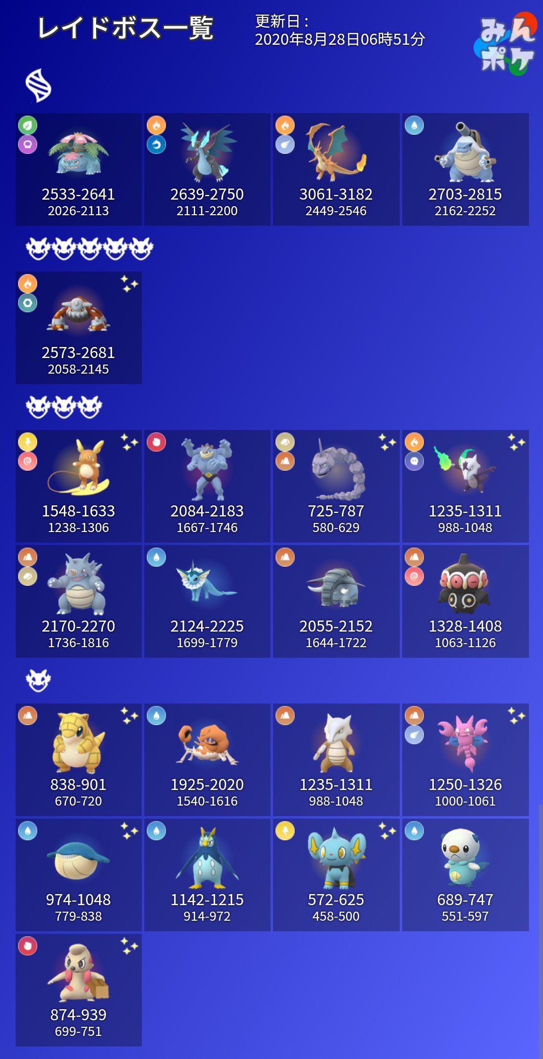 ポケモンgo攻略 みんポケ メガレイド実装に伴いレイドボスに新たにメガシンカポケモンが追加されています T Co Virwwaqj2v メガシンカポケモンの対策ポケモンもカウンターリストで確認可能です T Co 3hgd2orjb5 ポケモンgo T