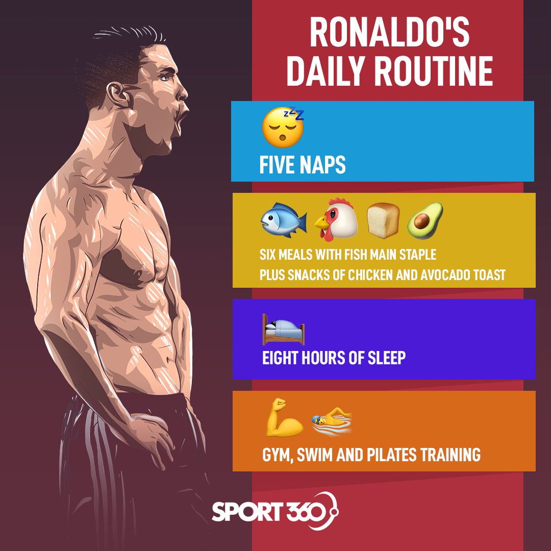 Ronaldo Daily Routine List.pdf Cristiano Ronaldo’s Daily Routine – DZED