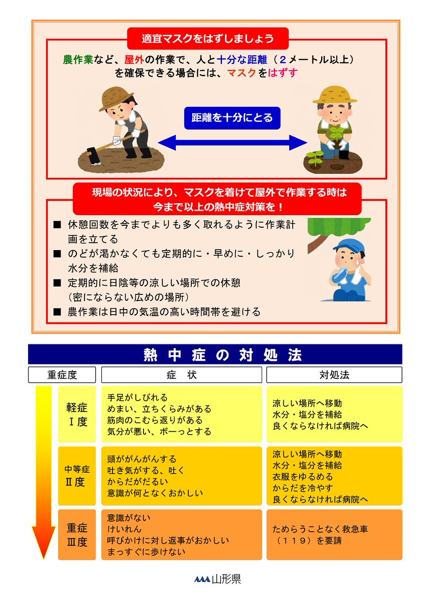 山形県 On Twitter こんな症状が出たら熱中症かも 手足がしびれる めまい たちくらみがある 筋肉のこむら返りがある 身体がだるい 意識が何となくおかしい など 特に高齢者や小さいお子さんには注意が必要です 周囲の方からも声掛けをよろしく