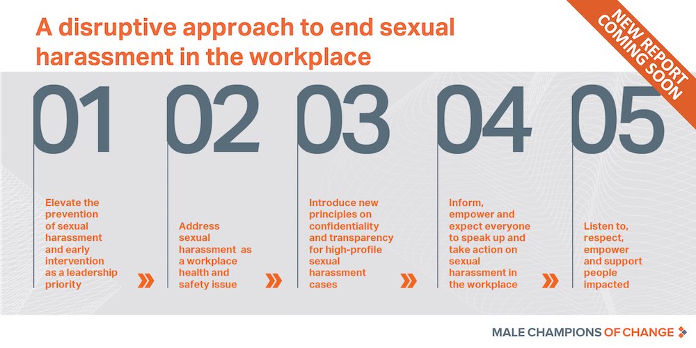 Greater and more visible leadership is required to eradicate sexual harassment from workplaces. <a href="/malechampions/">Champions of Change Coalition</a> will release a new, detailed roadmap to disrupt current ineffective systems on 10 Sept. Preview here: afr.com/work-and-caree…