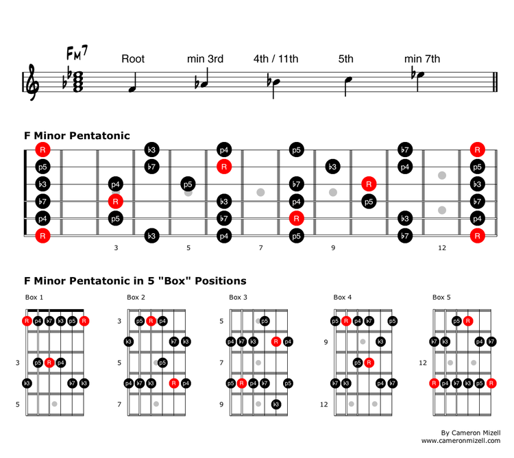 FenderPlayFoundation tweet media