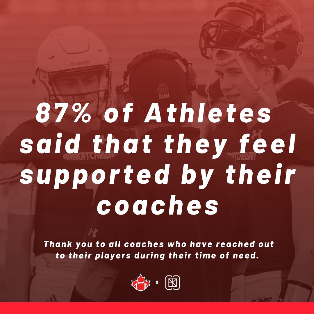 ENeurokinetix's tweet photo. Thank you to all coaches from the @FootballCanada community who have reached out to their players during their time of need.

On September 3rd, 8-9PM EST, @MarieMichelle_B &amp; @CoachVinceDi will present the preliminary findings from their research projet:  https://t.co/entEdllk9b. https://t.co/K7nlaV0P9B