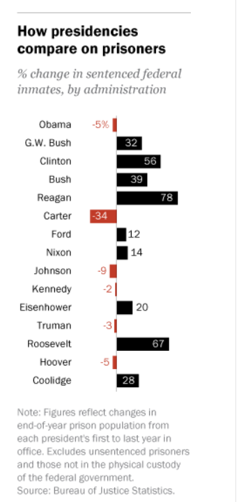 Jo Jorgensen On Twitter If Joebiden Aims To Heal Racial Wounds In This Country He Needs To Immediately Call For Ending The Racist Policies He Put In Place Starting With The War