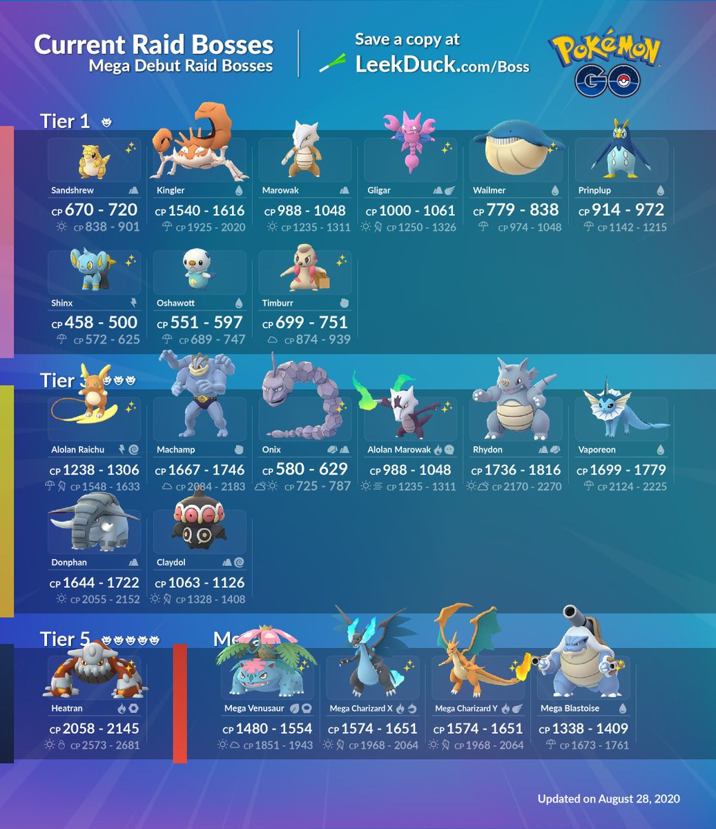 raid bosses august 2019