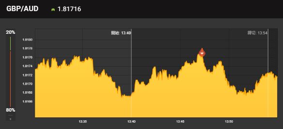 binary_2020's tweet image. 感覚が戻ってきました😆
勝率8割目指して頑張ります👍✨

マーチンなし無料配信はこちら
➡lin.ee/faAcZDD

#バイナリーオプション
#BO無料配信