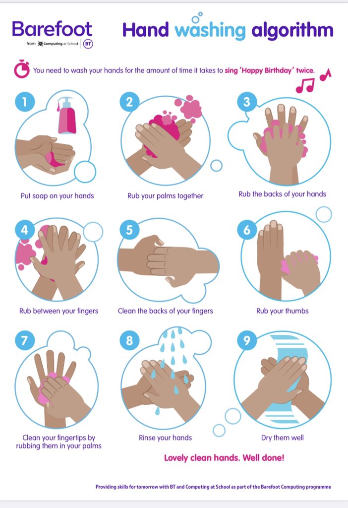 KLASS_Computing's tweet image. A hand washing algorithm to the tune of happy birthday 🥳 I wonder what other songs would work? #csunplugged #barefootcomputing