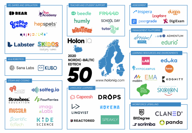 #Finnish education technology firms dominate <a href="/holoniq/">HolonIQ</a> 2020 Nordic-Baltic EdTech 50 list. ow.ly/NHfQ30r6GWF via <a href="/edu_EEF/">Education Finland</a> @3DBearOfficial <a href="/Claned_/">Claned</a> <a href="/funacademycom/">Fun Academy</a> <a href="/funzi/">funzi</a> <a href="/GraphoGame/">GraphoGame</a> @KideScience <a href="/NewNordicSchool/">New Nordic Schools</a> <a href="/Reactoredcom/">Reactored language learning</a> <a href="/schooldaycom/">School Day Wellbeing</a> @MightifierApp <a href="/Pop2Talk/">Pop2Talk</a> <a href="/freeedcom/">Freeed</a>