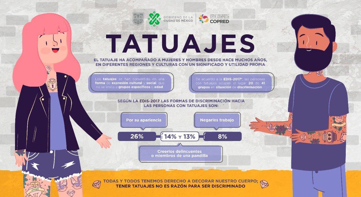 Nadie puede ser discriminado, estigmatizado o criminalizado por llevar tatuajes... ¡Denuncia!