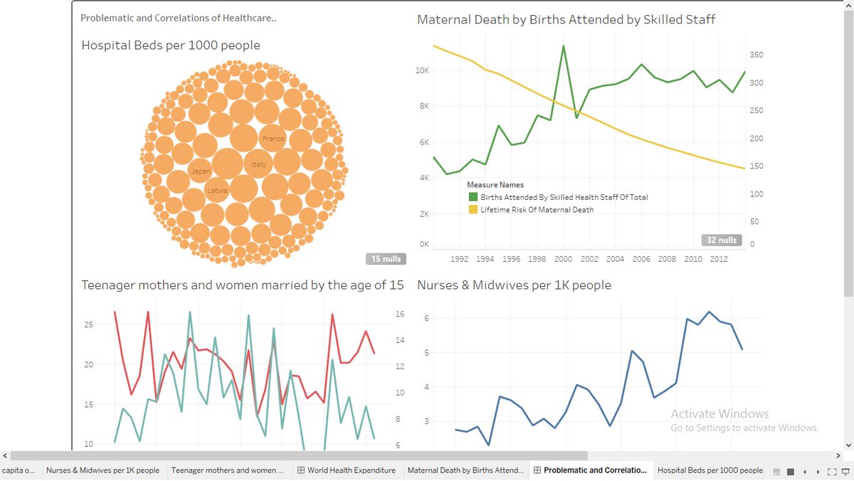nnavacris's tweet photo. Check my viz about World Health and its correlations.
In this visualization you can obtain clear information of healthcare and its impact throughout the years. 
#MakeoverMonday #FundamentalsOfVisualizationWithTableau 
Year 2019 - Week 10
https://t.co/58KBcsEnu8 https://t.co/yqD3JIaT8H