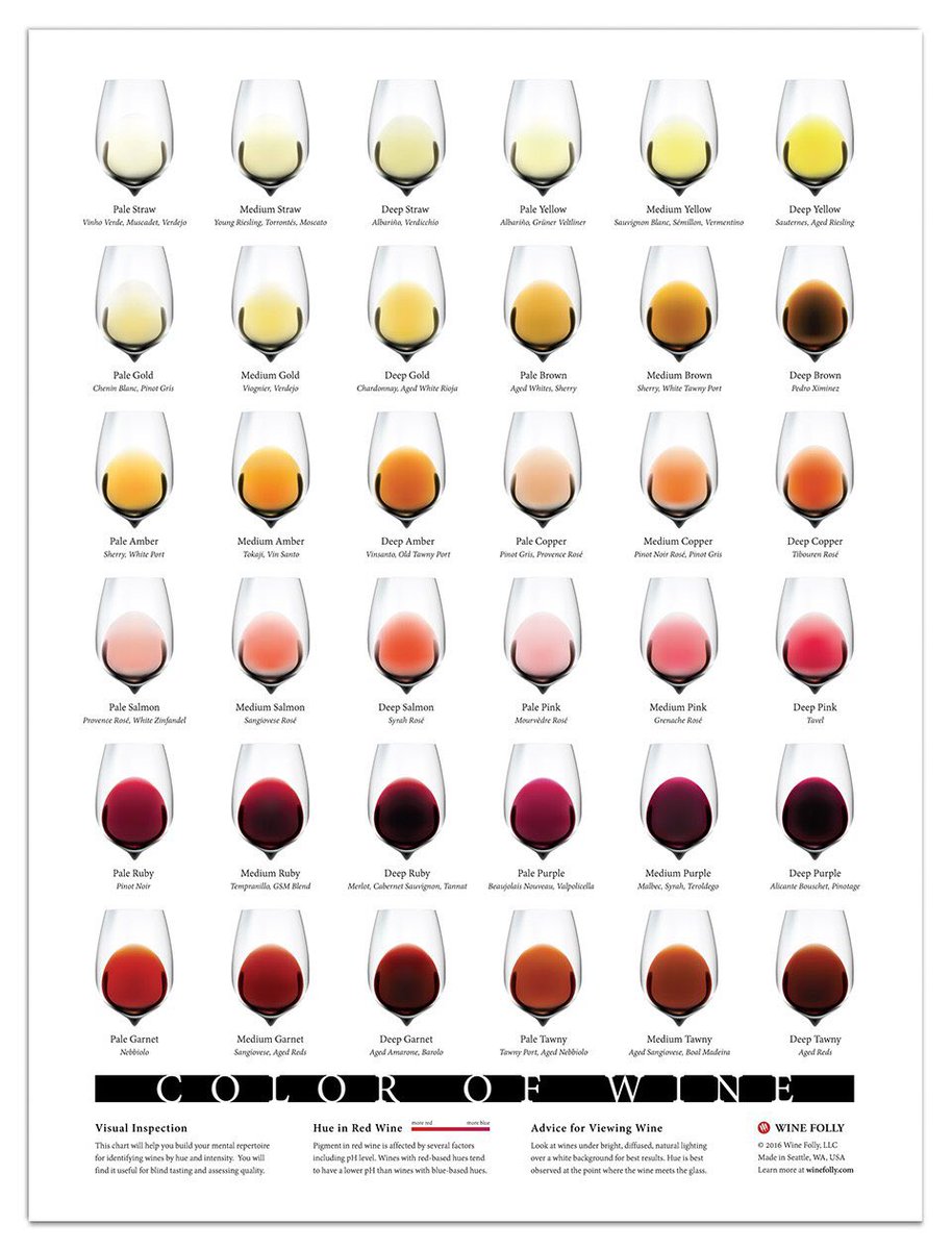 Just learned that @KHS_Urology residents use the Color of Wine Chart to help each other describe urine color 😂 Motion to make this standardized across all programs