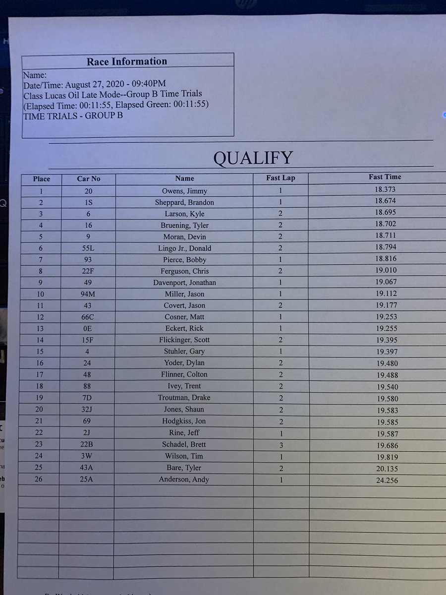 Port Royal Speedway #SpeedPalace tweet media