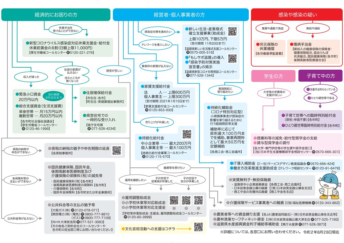 ウイルス 最新 県 コロナ 滋賀