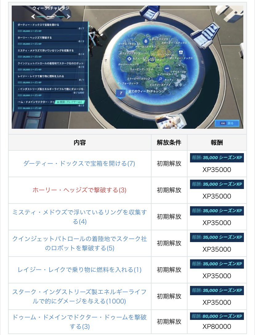 かずみ フォートナイト攻略記事書いています シーズン4のウィーク1チャレンジの攻略をまとめてみました 全7種類のチャレンジが追加され 各クリアすると報酬xpがゲット出来ます ドゥーム ドメインでドクター ドゥームを撃破する 3 は 報酬