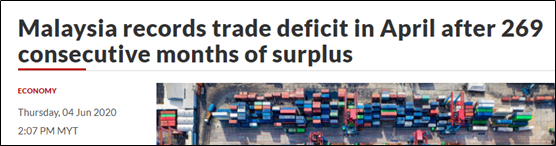 2)First monthly trade deficit in April 2020 since 1998.Malaysia enjoyed 22 consecutive years or 269 months of a trade surplus before April 2020.