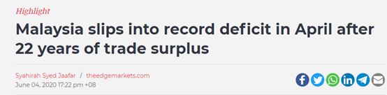 2)First monthly trade deficit in April 2020 since 1998.Malaysia enjoyed 22 consecutive years or 269 months of a trade surplus before April 2020.