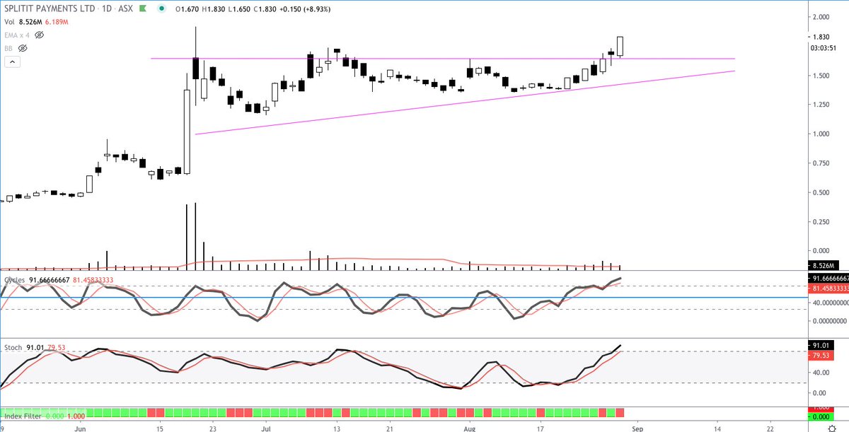 _Numlock_'s tweet image. $SPT $SPT.AX #ASX - Popping out of the triangle