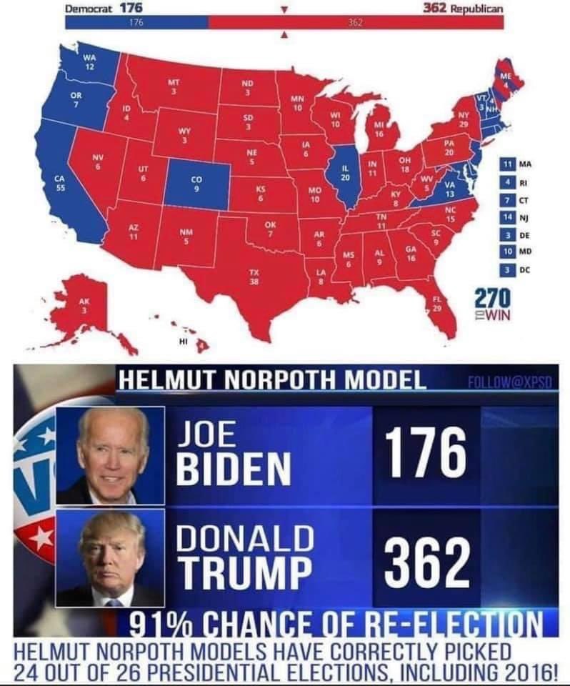 These are the most accurate predictions I’ve seen. Thoughts 🤔🤔  #Trump2020Landslide