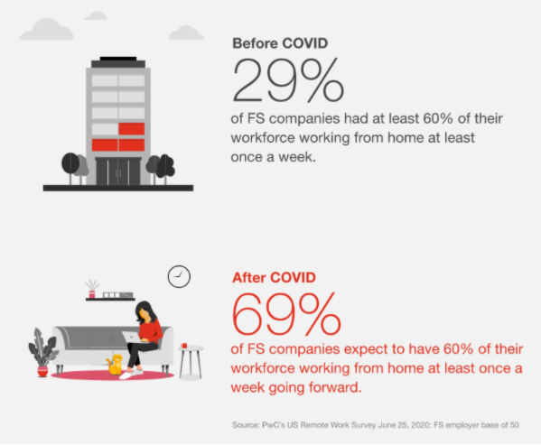 wef's tweet photo. The future of #HomeWorking post #COVID19, according to 6 companies https://t.co/vsIDBXBJpf @Merck @Mercer @TelenorGroup @HP @BakerMcKenzie @DeutscheBank https://t.co/jO3mUA87Lc