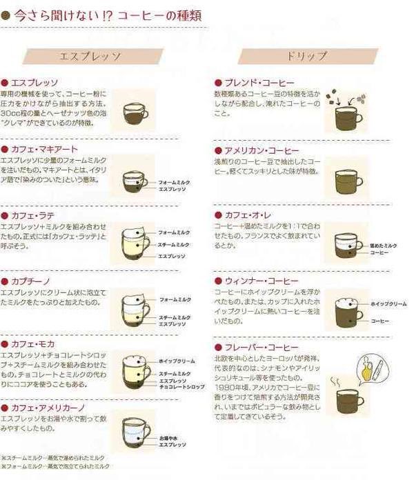 かな カフェラテとカフェオレの違いわかんないけど両方好き ふわふわがカフェラテで そうじゃなくてコーヒー濃いめなのがオレ なイメージ かな カフェラテとカフェオレの違いわかんないけど両方好き ふわふわがカフェラテで そうじゃなくてコーヒー濃いめなのがオレ なイメージ
