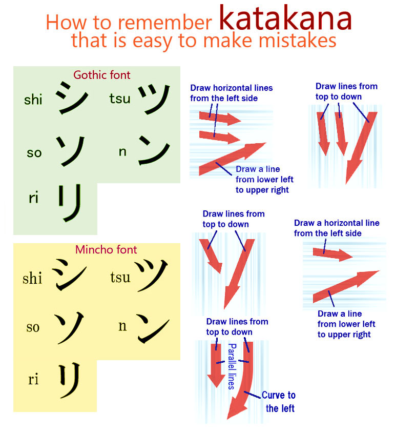 カタカナの シ と ツ ソ と ン と リ の違いがわからなくてお困りの外国人 たまに日本人 のために作った シツソンリ理解法 の図がこちら Togetter
