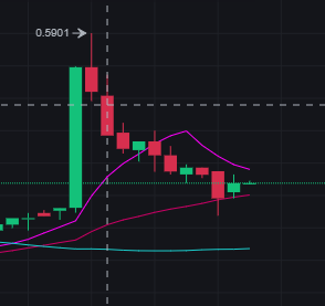 MoonBCrypto's tweet photo. $OCEAN This is ocean yesterday and this ocean right now as of this tweet. Notice something similar? https://t.co/1klTZCngpC