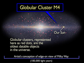  #cosmology_140 It can be said in another equivalent way: All points in the universe are the center of the universe.