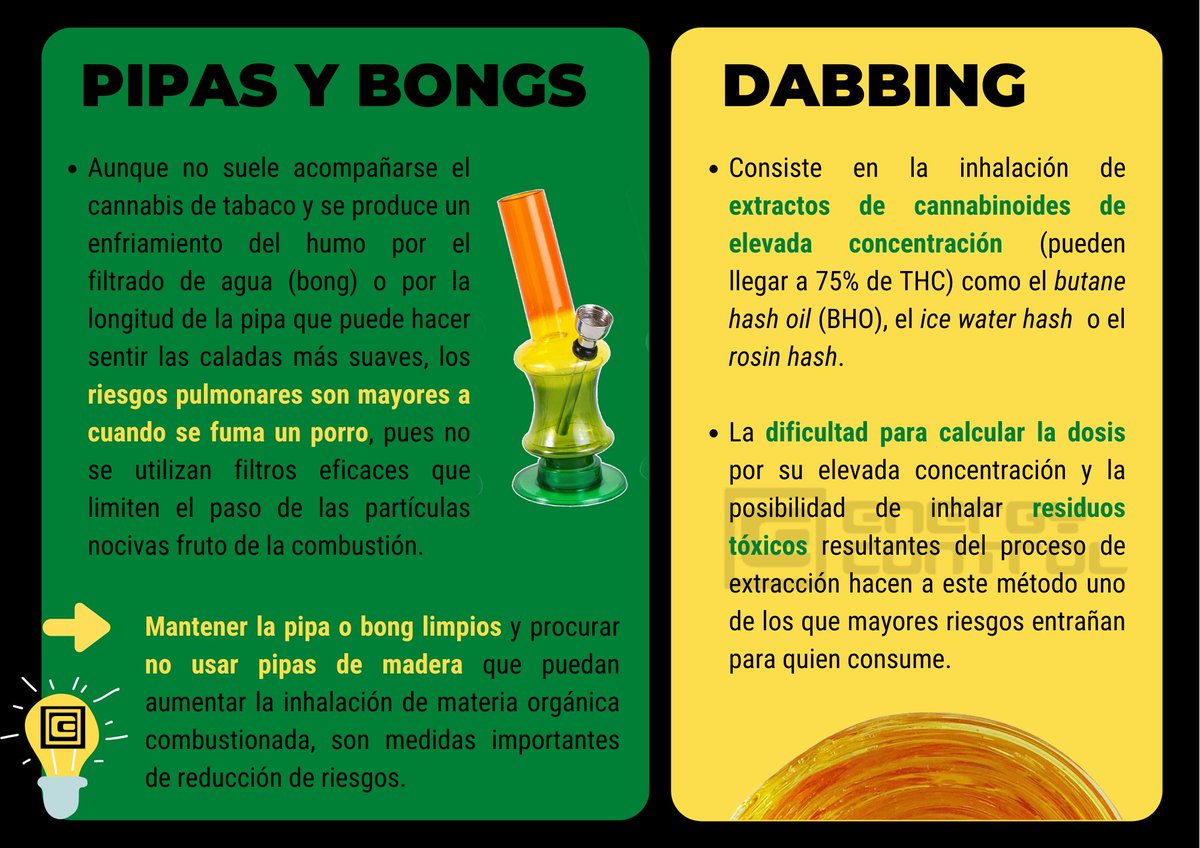 EC_es's tweet photo. 1⃣ Diferentes vías de consumo con diferentes riesgos asociados. ¡Conócelos! https://t.co/6xczx5UWFI