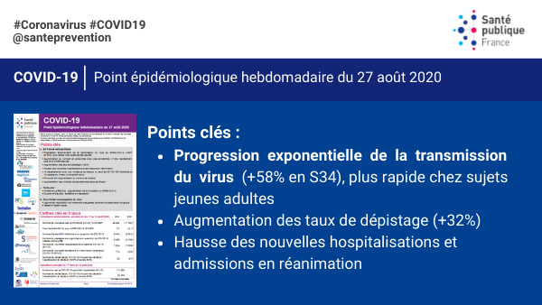 [#COVID19] Le point épidémiologique du 27/08 est en ligne bit.ly/2YIjJth
Le nombre de cas est en forte 📈
Il est primordial d'appliquer les #GestesBarrières 
Saluer sans se serrer la main
Garder une distance d’au moins 1m
Se laver régulièrement les mains et porter un 😷