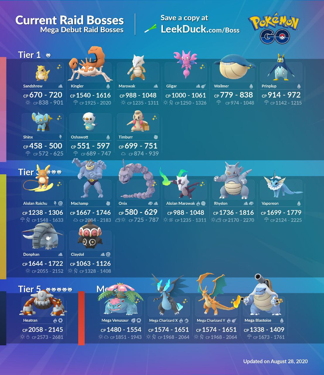 4 star pokemon go raid