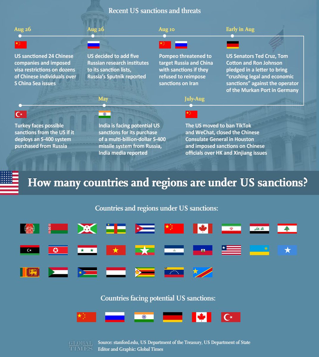 Countries regions перевод