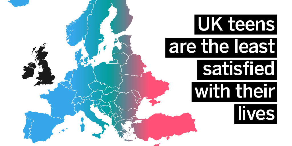 childrensociety's tweet photo. 🌍 Compared to 24 European countries our young people are the least satisfied with their lives. A particularly British fear of failure could partly be to blame

This needs to change.

Our latest Good Childhood Report and to take action ➡️ https://t.co/rbmi2Xg2YC
 #WontBeSidelined https://t.co/58eVNXWEG6