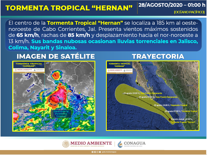La #TormentaTropical #Hernan favorece #Lluvias ⛈️, #Vientos y #Oleaje en zonas de #Sinaloa, #Nayarit, #Colima y #Jalisco. Consulta el aviso en: smn.conagua.gob.mx/es/pronosticos…