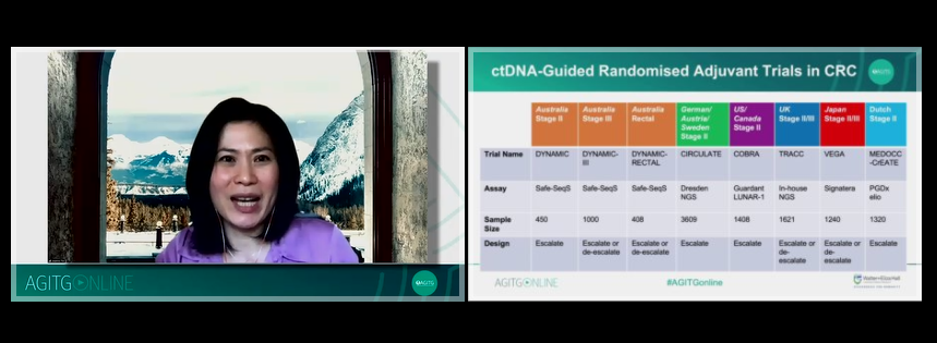 DerrickSiuHW's tweet photo. A/Prof Jeanne Tie gives an update on the DYNAMIC-III and the DYNAMIC-Rectal studies - ctDNA guided randomised adjuvant trials in colorectal cancers https://t.co/U7cYWAuUVl